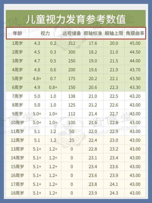 石家庄爱眼医院眼科乘车路线：