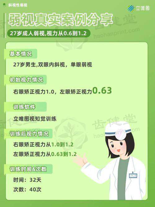 义乌视光眼科医院周安忠医生预约挂号